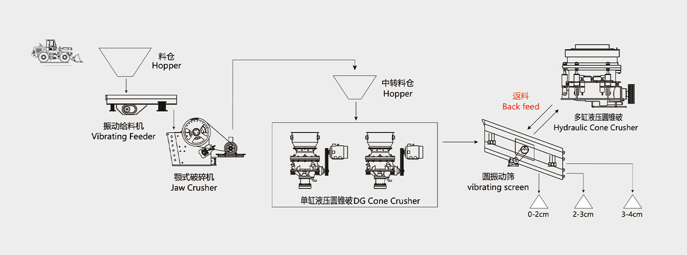 山東500tp鐵礦石破碎篩分項目投產(chǎn)
