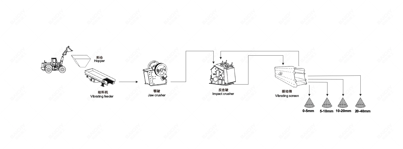30-60tph礦石破碎生產(chǎn)線配置
