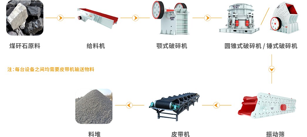 煤矸石工藝圖